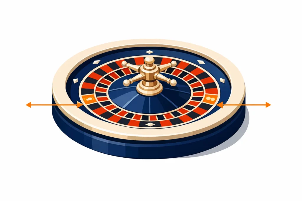 Amerikaans roulette wiel met enkele en dubbele nul